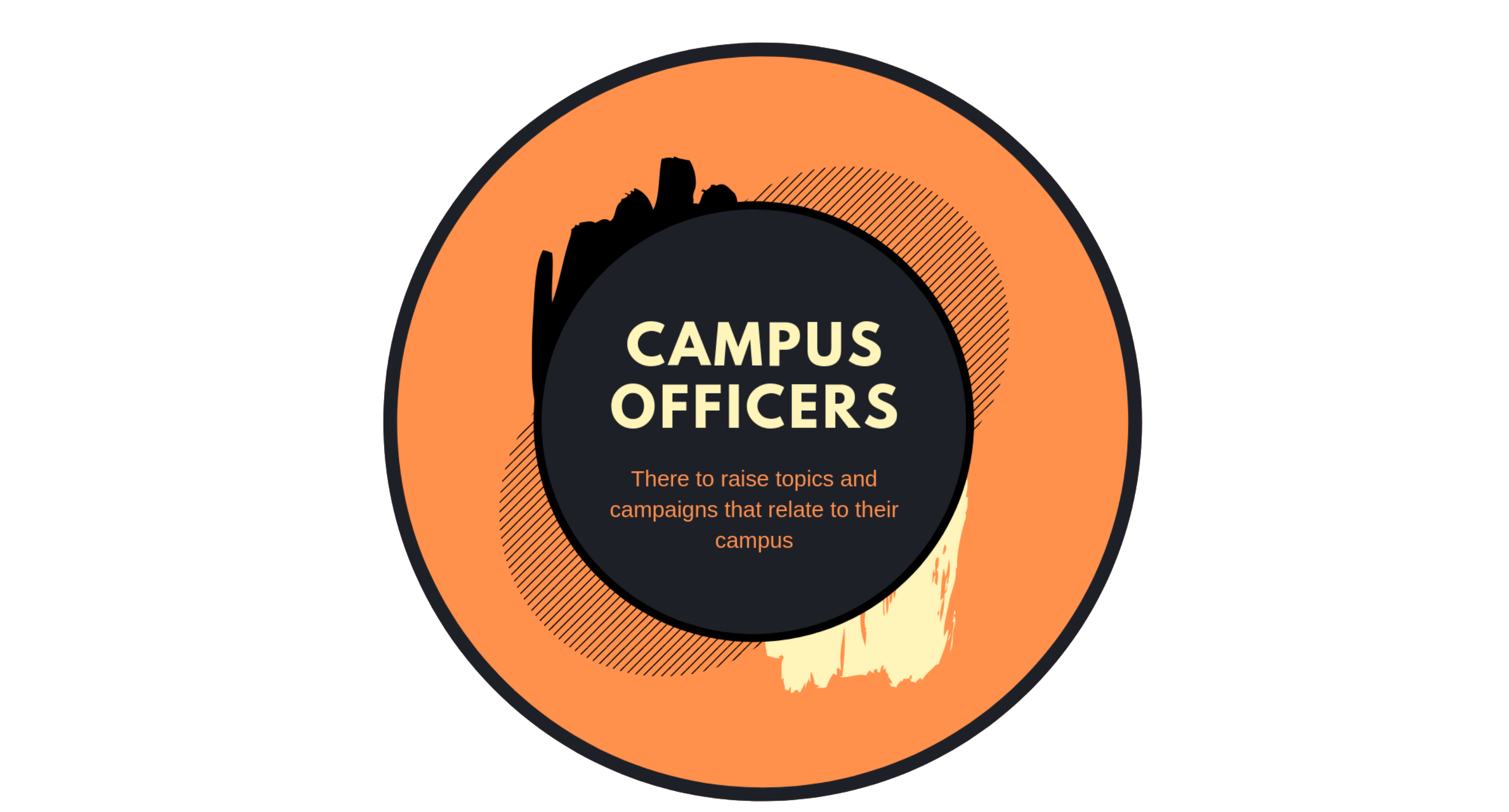 campus officers